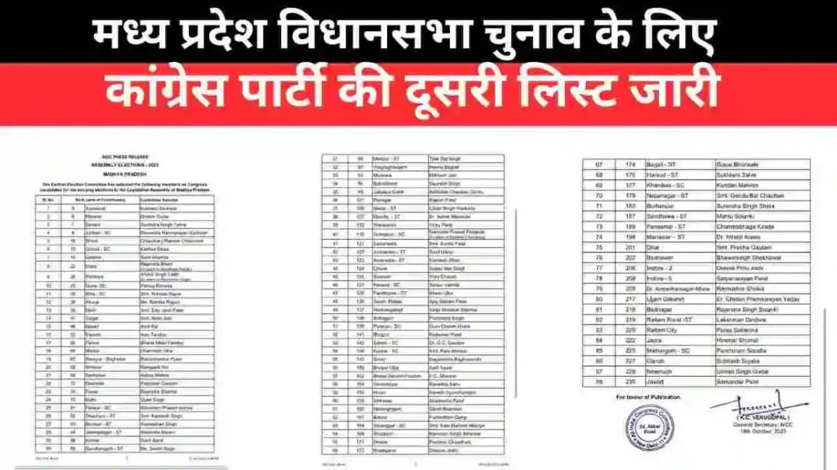 Congress secont candidate list जारी देखिये पूरी सूची किसे कहा से मिला टिकट ।